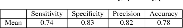 Figure 2 for A New UGV Teleoperation Interface for Improved Awareness of Network Connectivity and Physical Surroundings