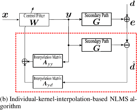 Figure 2 for Spatial active noise control based on individual kernel interpolation of primary and secondary sound fields