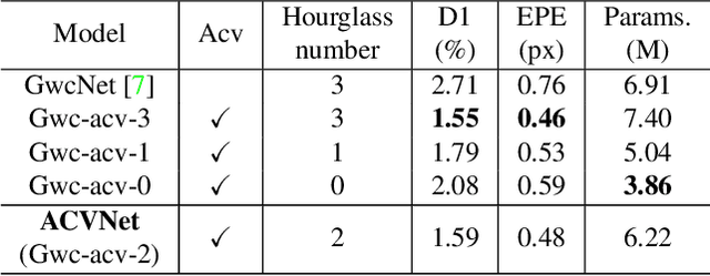 Figure 4 for ACVNet: Attention Concatenation Volume for Accurate and Efficient Stereo Matching