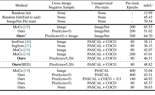 Figure 2 for Self-Supervised Visual Representation Learning from Hierarchical Grouping