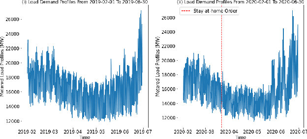 Figure 1 for Improving Load Forecast in Energy Markets During COVID-19