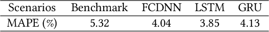 Figure 2 for Improving Load Forecast in Energy Markets During COVID-19