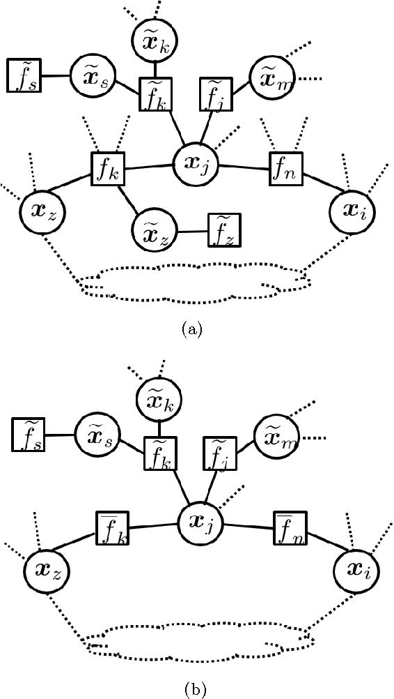 Figure 2 for Convergence Analysis of Distributed Inference with Vector-Valued Gaussian Belief Propagation
