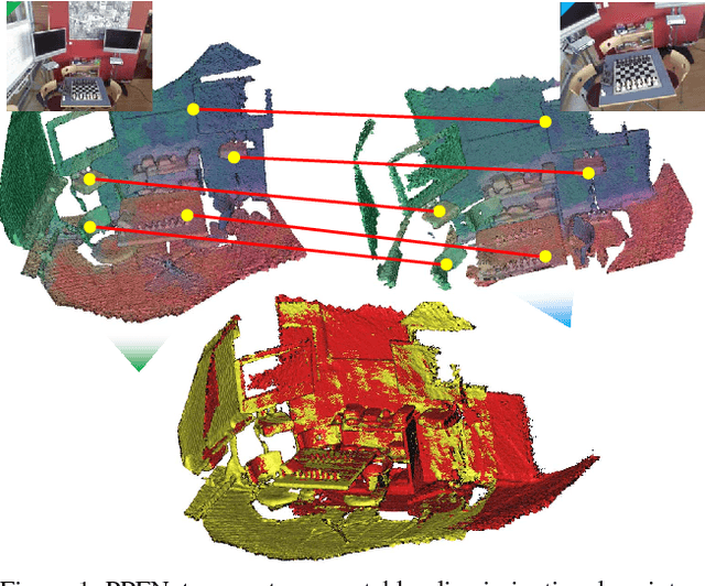 Figure 1 for PPFNet: Global Context Aware Local Features for Robust 3D Point Matching