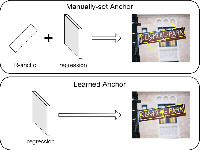 Figure 1 for RRPN++: Guidance Towards More Accurate Scene Text Detection