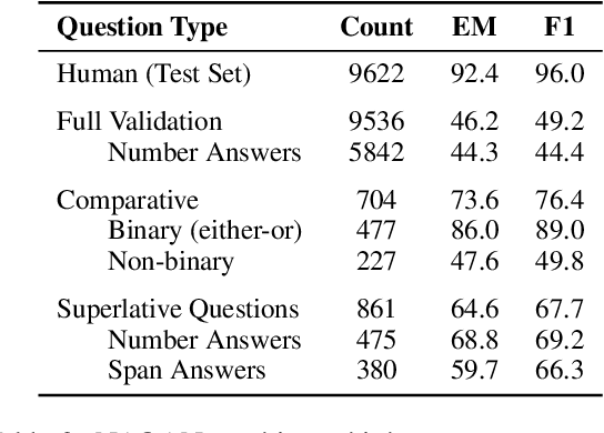 Figure 4 for Do NLP Models Know Numbers? Probing Numeracy in Embeddings