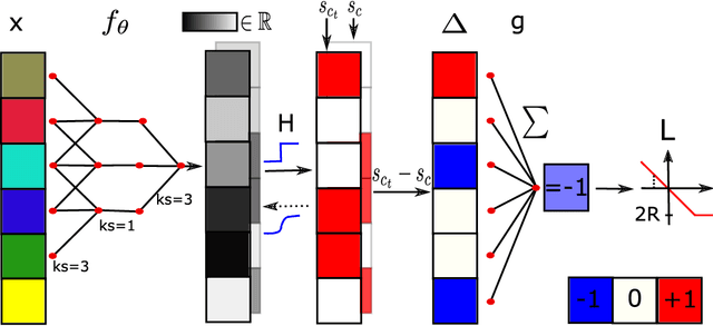 Figure 1 for Efficient Certified Defenses Against Patch Attacks on Image Classifiers