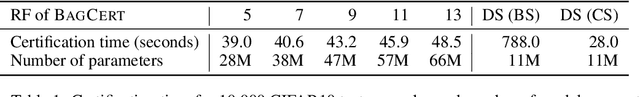 Figure 2 for Efficient Certified Defenses Against Patch Attacks on Image Classifiers