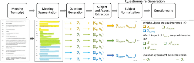 Figure 3 for PREME: Preference-based Meeting Exploration through an Interactive Questionnaire