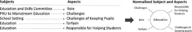 Figure 4 for PREME: Preference-based Meeting Exploration through an Interactive Questionnaire