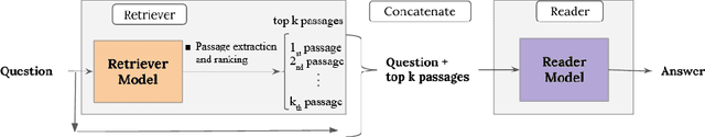 Figure 1 for Integrating question answering and text-to-SQL in Portuguese