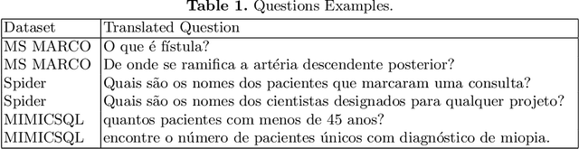 Figure 2 for Integrating question answering and text-to-SQL in Portuguese