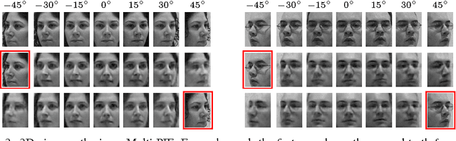 Figure 3 for Weakly-supervised Disentangling with Recurrent Transformations for 3D View Synthesis