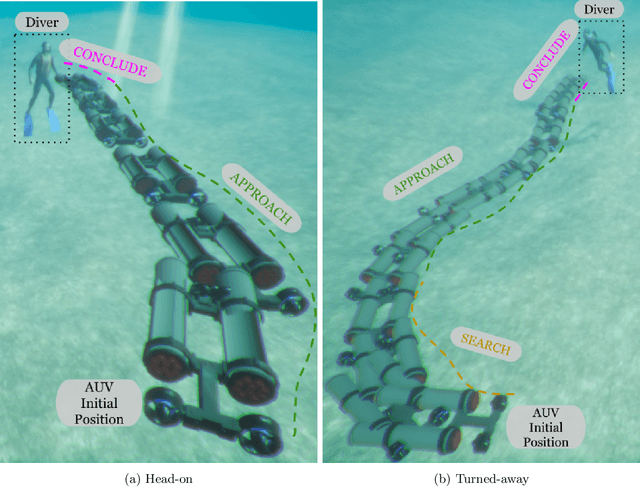 Figure 1 for Using Monocular Vision and Human Body Priors for AUVs to Autonomously Approach Divers