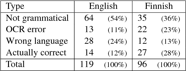 Figure 1 for Paraphrase Detection on Noisy Subtitles in Six Languages