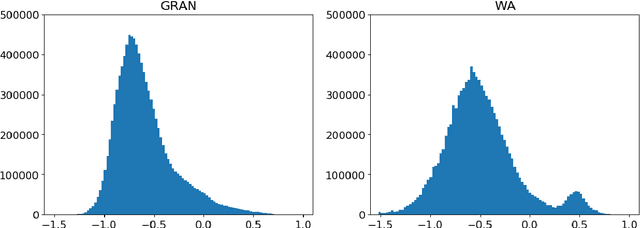 Figure 2 for Paraphrase Detection on Noisy Subtitles in Six Languages