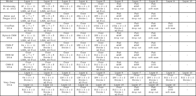 Figure 1 for Deep Networks Can Resemble Human Feed-forward Vision in Invariant Object Recognition