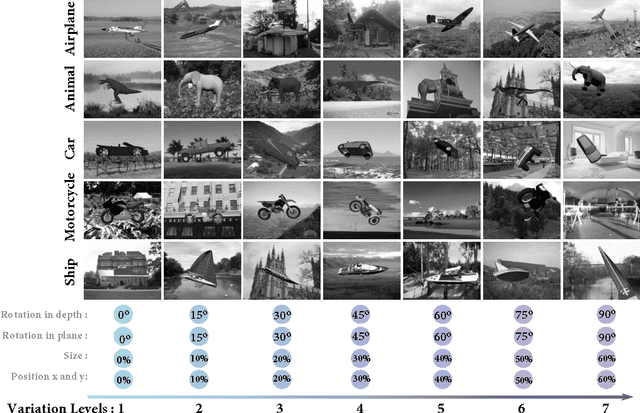 Figure 2 for Deep Networks Can Resemble Human Feed-forward Vision in Invariant Object Recognition