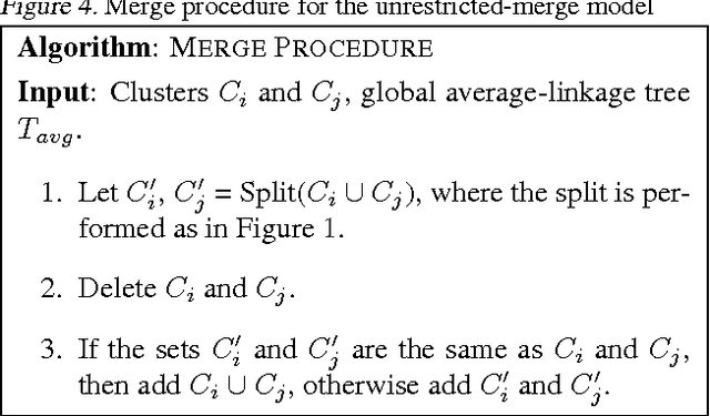 Figure 2 for Local algorithms for interactive clustering