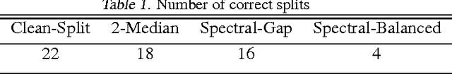 Figure 1 for Local algorithms for interactive clustering