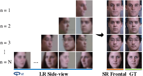 Figure 1 for SuperFront: From Low-resolution to High-resolution Frontal Face Synthesis