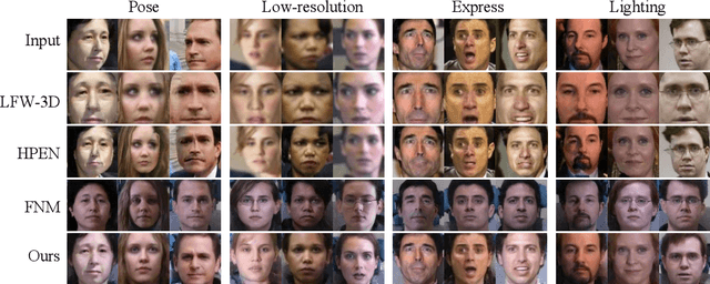 Figure 4 for SuperFront: From Low-resolution to High-resolution Frontal Face Synthesis