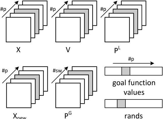 Figure 2 for Multi-swarm PSO algorithm for the Quadratic Assignment Problem: a massive parallel implementation on the OpenCL platform