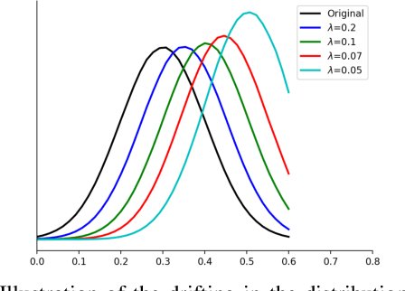 Figure 3 for DR Loss: Improving Object Detection by Distributional Ranking