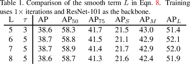 Figure 2 for DR Loss: Improving Object Detection by Distributional Ranking