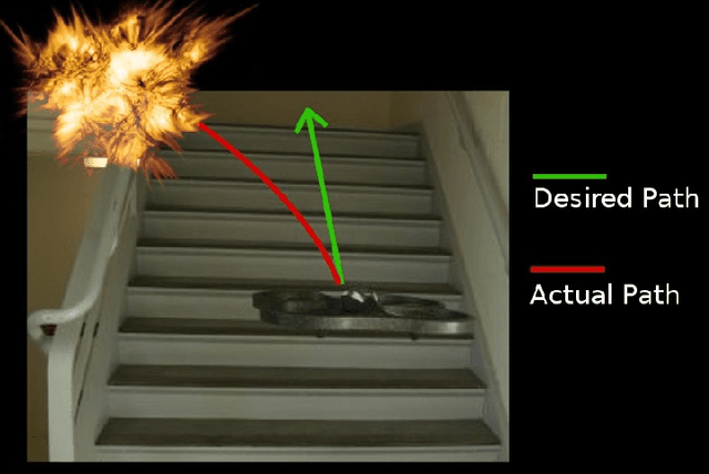 Figure 1 for MAV Stabilization using Machine Learning and Onboard Sensors