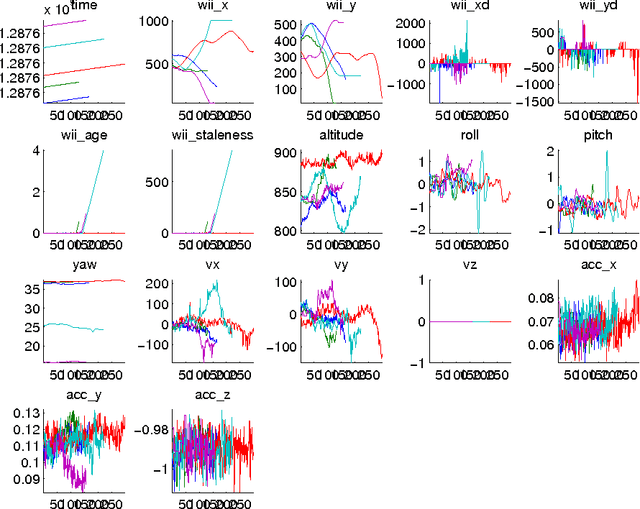 Figure 4 for MAV Stabilization using Machine Learning and Onboard Sensors