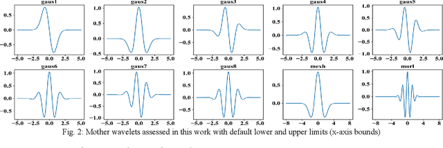Figure 2 for Wavelet Selection and Employment for Side-Channel Disassembly