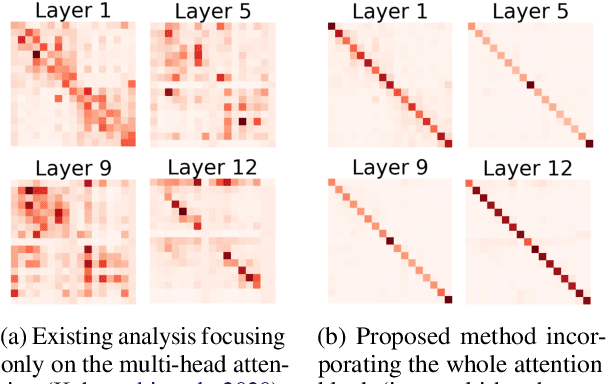 Figure 1 for Incorporating Residual and Normalization Layers into Analysis of Masked Language Models