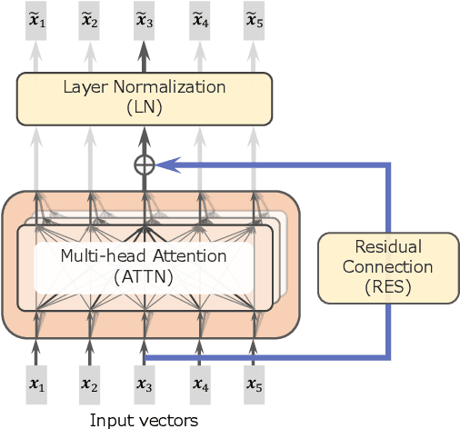 Figure 3 for Incorporating Residual and Normalization Layers into Analysis of Masked Language Models