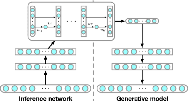 Figure 2 for Variational Inference via Transformations on Distributions