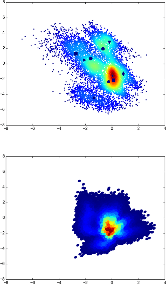 Figure 3 for Variational Inference via Transformations on Distributions