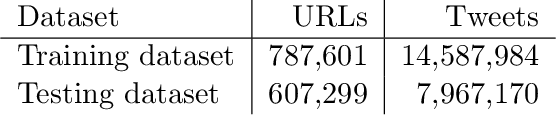 Figure 3 for Identifying Fake News from Twitter Sharing Data: A Large-Scale Study