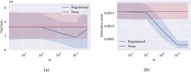 Figure 3 for An Optimal Control Approach to Learning in SIDARTHE Epidemic model