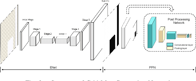 Figure 3 for Motion Planning for Heterogeneous Unmanned Systems under Partial Observation from UAV