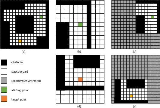 Figure 4 for Motion Planning for Heterogeneous Unmanned Systems under Partial Observation from UAV
