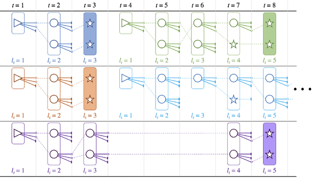 Figure 1 for A Streaming Approach For Efficient Batched Beam Search