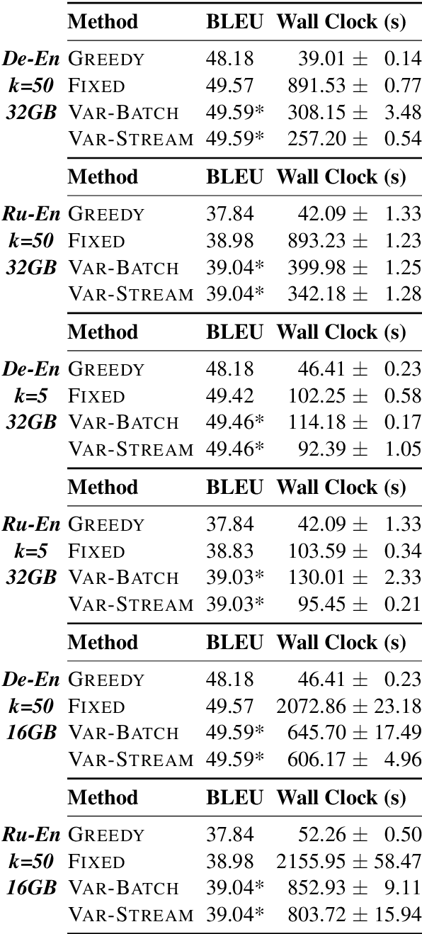 Figure 2 for A Streaming Approach For Efficient Batched Beam Search