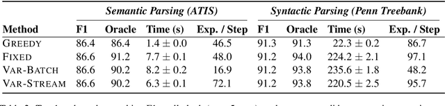 Figure 3 for A Streaming Approach For Efficient Batched Beam Search