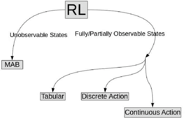 Figure 3 for Discrete linear-complexity reinforcement learning in continuous action spaces for Q-learning algorithms