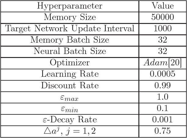 Figure 2 for Discrete linear-complexity reinforcement learning in continuous action spaces for Q-learning algorithms