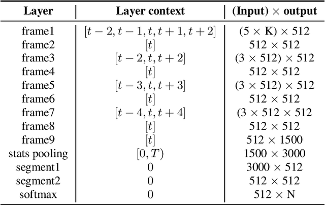 Figure 1 for BUT VOiCES 2019 System Description