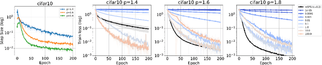 Figure 2 for Stochastic Mirror Descent: Convergence Analysis and Adaptive Variants via the Mirror Stochastic Polyak Stepsize