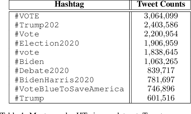 Figure 1 for Identification of Twitter Bots Based on an Explainable Machine Learning Framework: The US 2020 Elections Case Study
