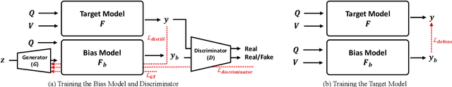 Figure 3 for Generative Bias for Visual Question Answering