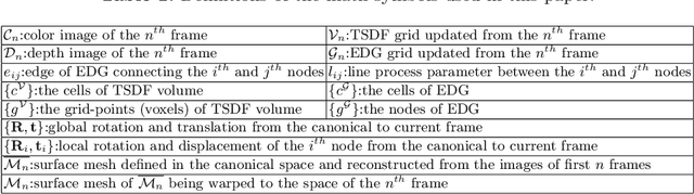 Figure 2 for Topology-Change-Aware Volumetric Fusion for Dynamic Scene Reconstruction